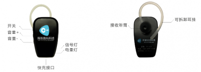 科音達接收器操作說明