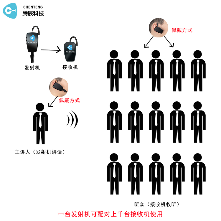 小小黑科技，大幅提升游客體驗(yàn)，某旅行社